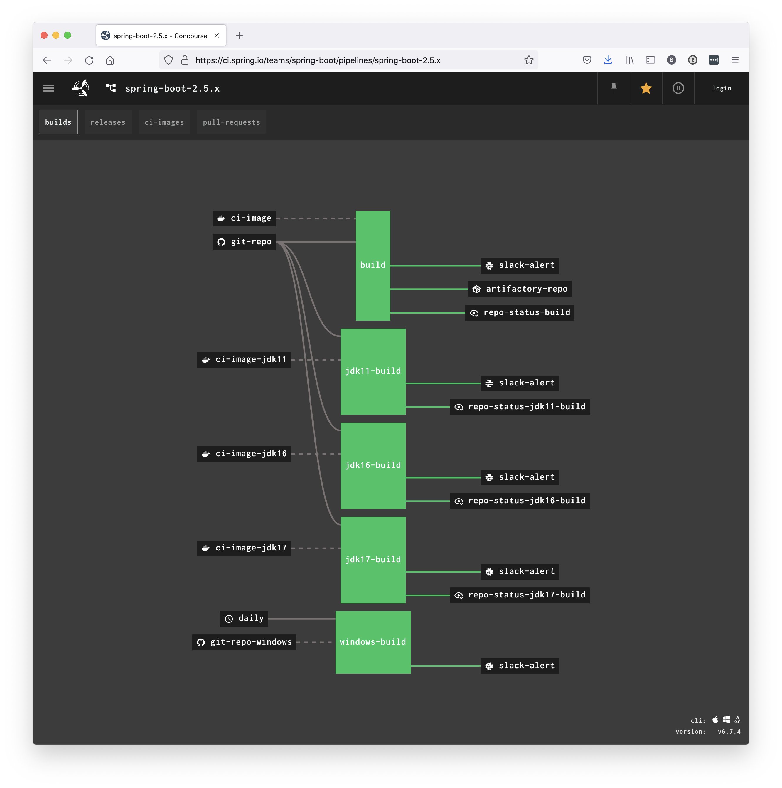 Spring boot shop version