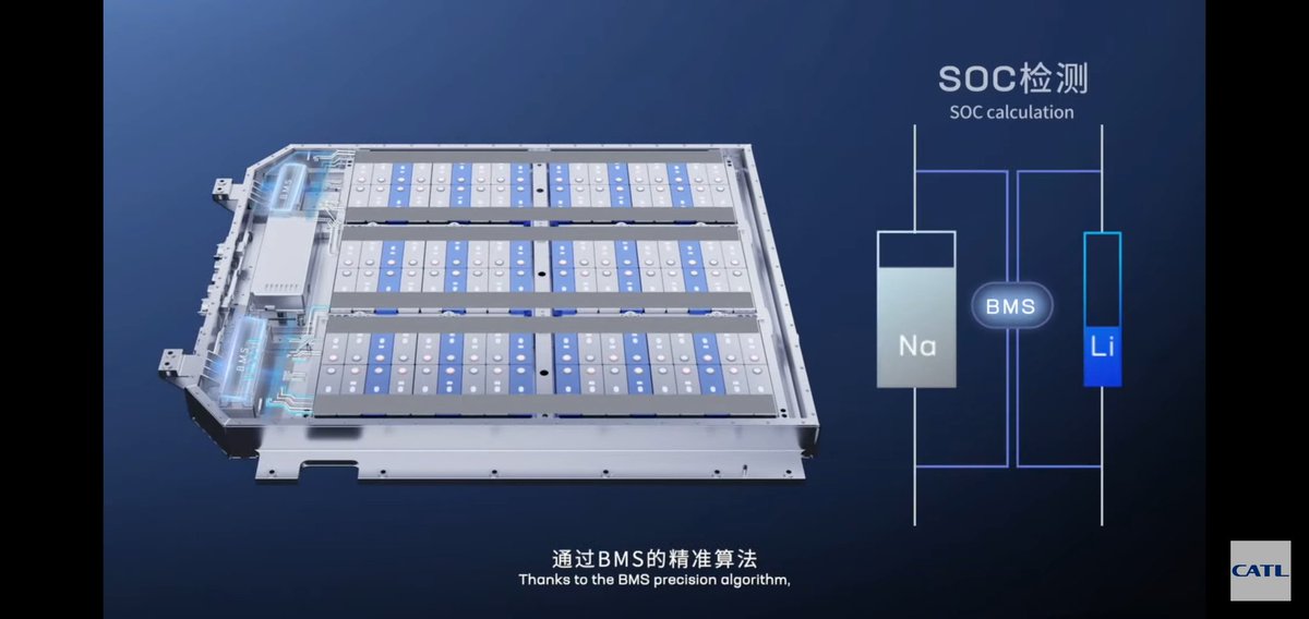 CATL proposing both lithium-ion and sodium-ion cells within one pack! 

#battchat