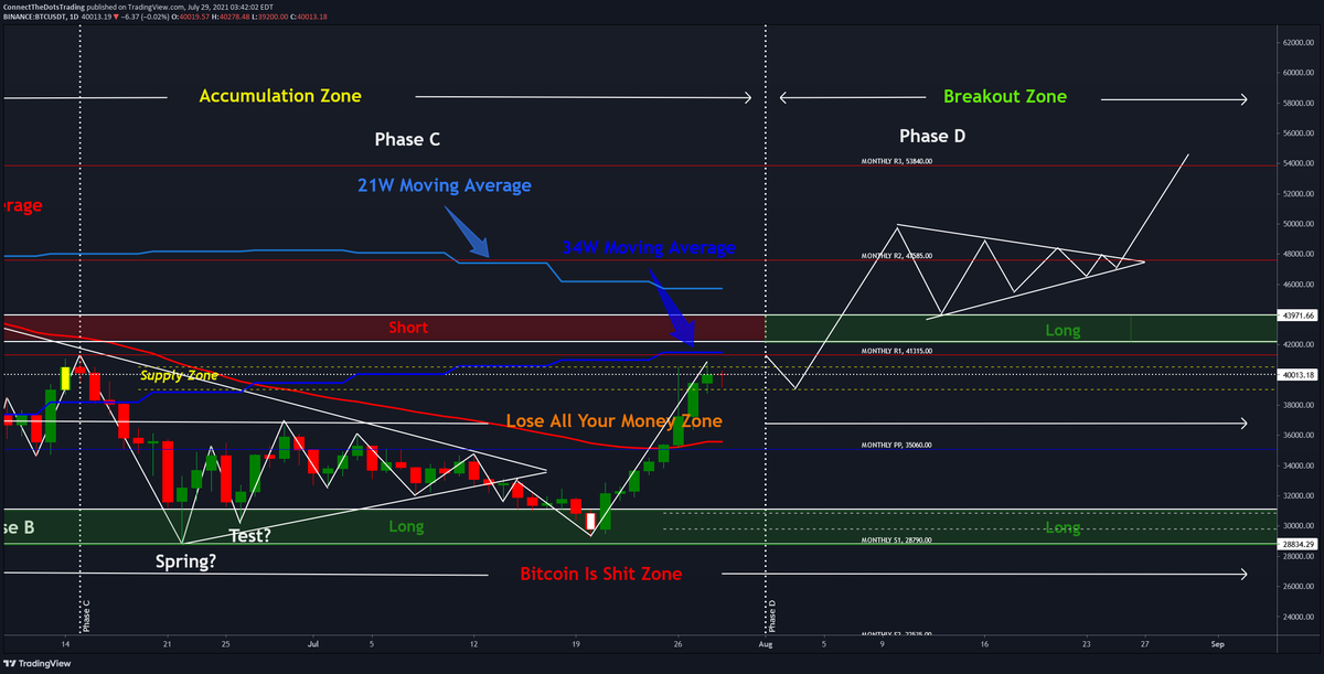 Crypto Toni tweet media