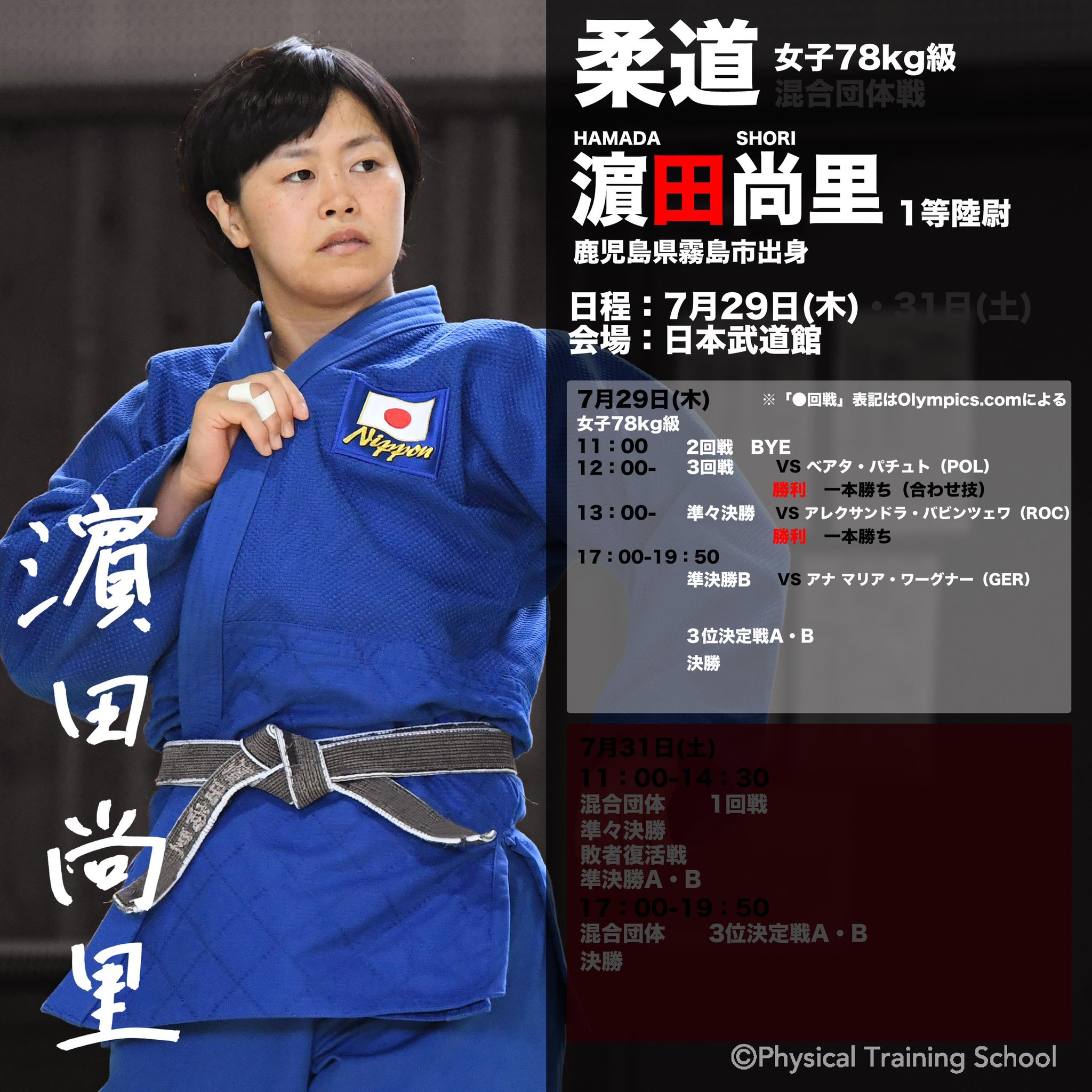 自衛隊体育学校 On Twitter 17 00 柔道 女子78kg級 濵田尚里 １等陸尉 準決勝が行われます 17 00より 敗者復活戦が開始され ３試合目が濵田１尉の準決勝予定です 応援よろしくお願いいたします 自衛隊体育学校 Judo