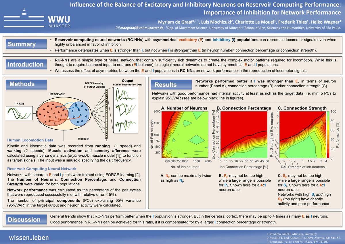 MovementWagner's tweet photo. @MyriamdG7 will present poster PC087 on the "Influence of the Balance of #Excitatory and #Inhibitory Neurons on #Reservoir #Computing Performance" that she trained using #Locomotion data.
#ReservoirComputing #MachineLearning #NeuralNetworks https://t.co/Pj7RcmMToC