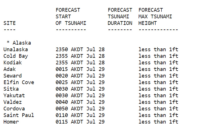 NWS Alaska Region tweet media