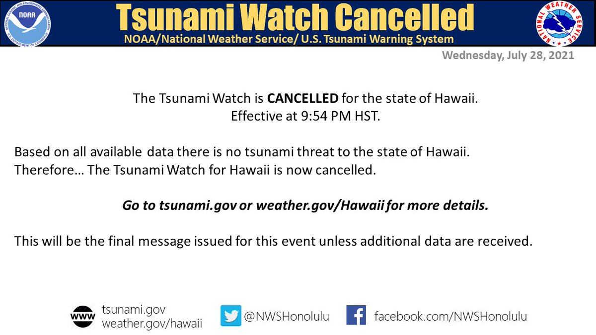 RT @NWSHonolulu: Tsunami Watch for Hawaii Cancelled https://t.co/SYEv1Ojock