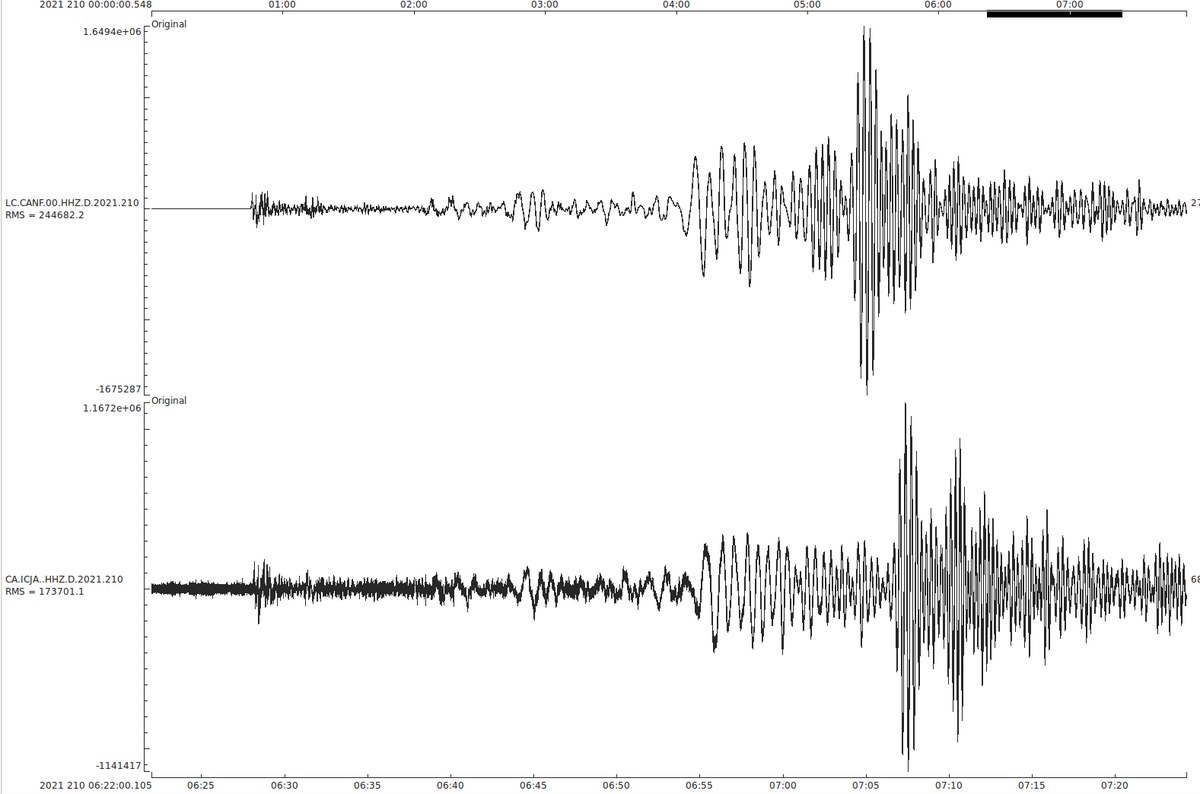 El #terremoto 8.2 M de #Alaska registrado en el sismómetro del <a href="/labsubcanfranc/">Laboratorio Subterráneo de Canfranc</a> (Pirineos centrales) y en del <a href="/GEO3BCN_CSIC/">GEO3BCN - CSIC</a>, en en centro de la ciudad de Barcelona (panel inferior).