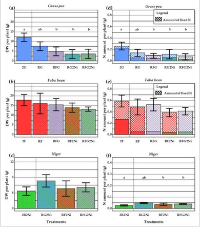 Agronomy_Mdpi's tweet photo. #RecentlyPublished
“#Interactions between Plants and #Plant-#Soil in Functionally Complex Mixtures including Grass #Pea, Faba #Bean and Niger, #Intercropped with #Oilseed Rape ” by Xavier Bousselin et al.@agroscope @INRAE_France @UnivParisSaclay
🔗https://t.co/DrqB8ZTHWQ https://t.co/ADeqbtFsHb