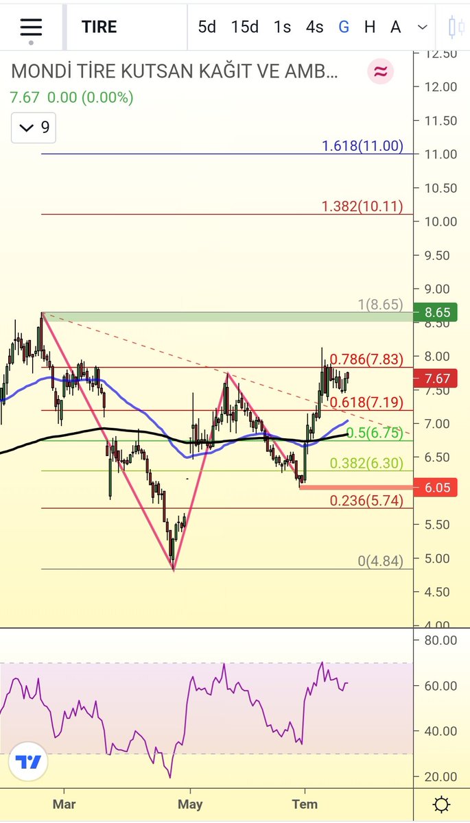 ParDesSe_Prens's tweet image. #Tire