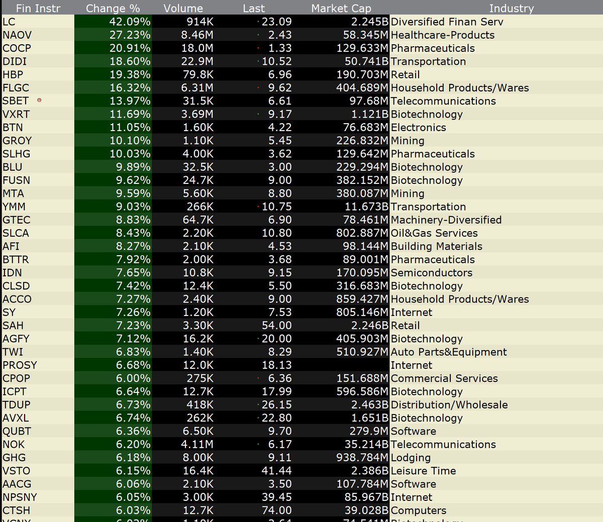RM Capital Investments tweet media