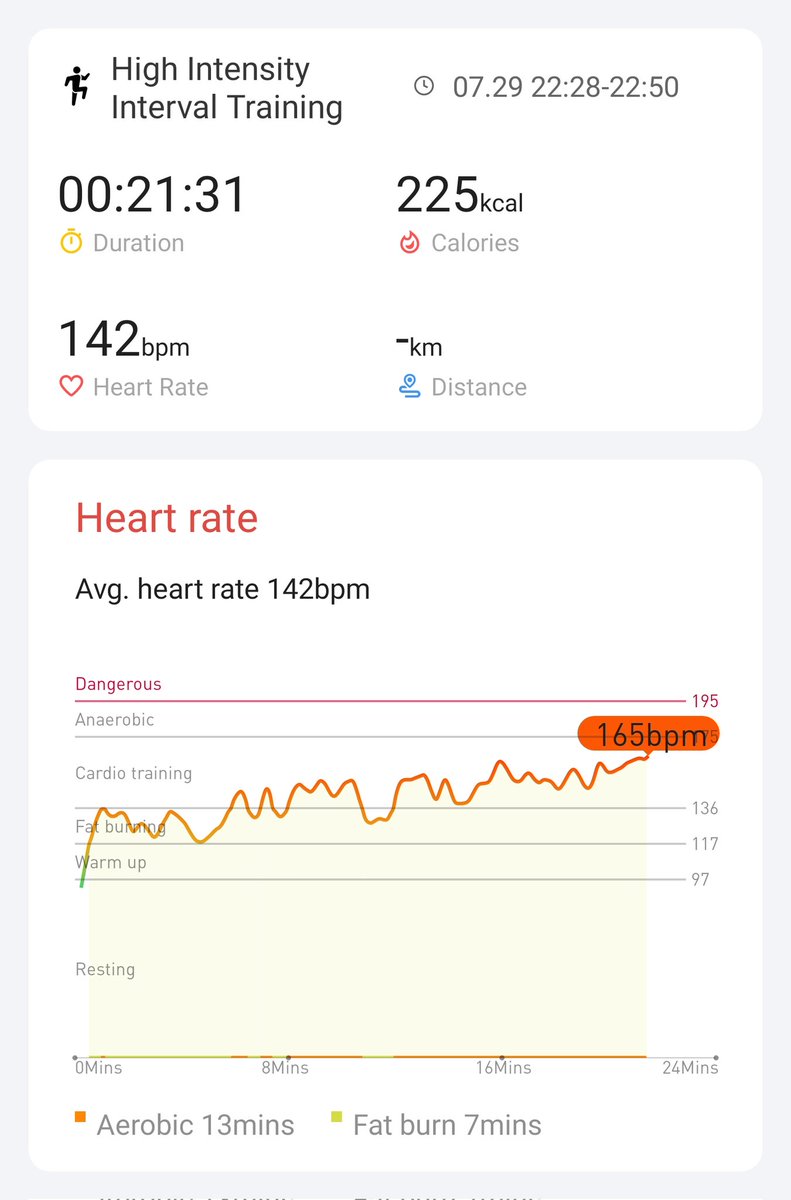 Day 15/21!! The longest I have successively exercised in many years! ❤️💪
<a href="/Mobvoi_Official/">Mobvoi_Official</a>