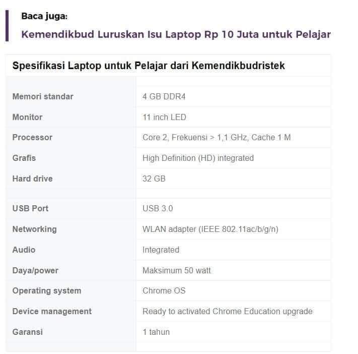 Bener2 emosi memuncak melihat "Laptop merah putih" seharga 10 juta yang akan dibeli pemerintah, ternyata hanya spesifikasi Chrome Book. Bahkan sebuah chrome Book Baru harganya Gak sampe 5 juta. Gede amat selisih harganya!!