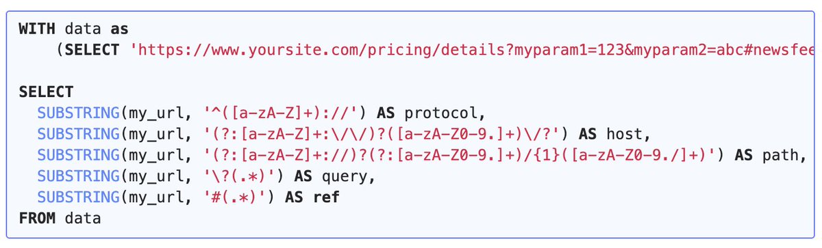 SqlSnippets's tweet image. Does your regex knowledge disappear every time you need to use it?
Bookmark this #Postgres snippet for the next time you need to parse URLs: sql-snippets.count.co/t/parse-url/10…