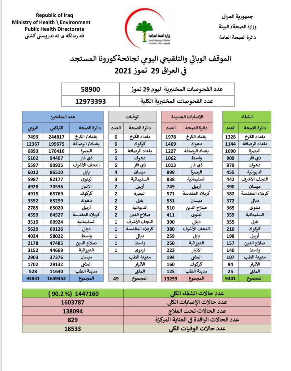 Ramiwal40045208's tweet photo. #اماالاعتماد_اوالتاجيل_للثالث

#انقذوا_طلبة_الثالث_متوسط https://t.co/KfTv9G2NVF
