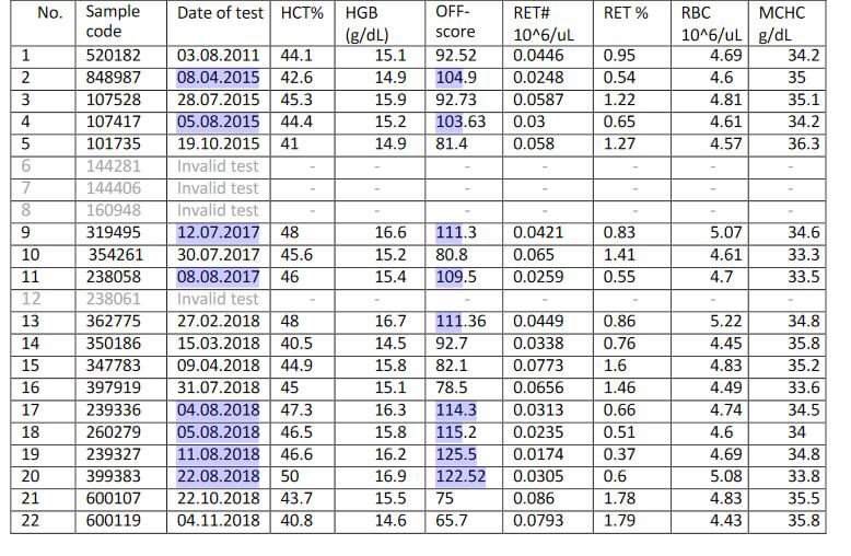 E7d6Wv3UYAQ5V8T?format=jpg&name=900x900