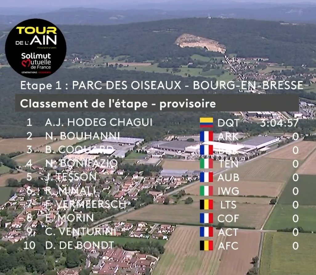 The Inner Ring Top 10 On Stage 1 Of The Tourdelain The Inner Ring Top 10 On Stage 1 Of The Tourdelain