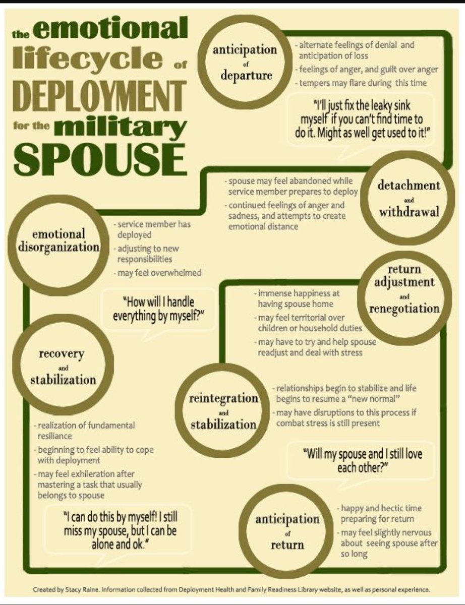 CarterSBethany's tweet photo. I'm struggling today π’
Not sure we really got through the reintegration and stabilization phase before going straight back to the start π€·ββοΈ
16 sleeps to go
#countdowntodeployment #emotionalcycle #militaryfamily #Navy https://t.co/MbWBJjoahL