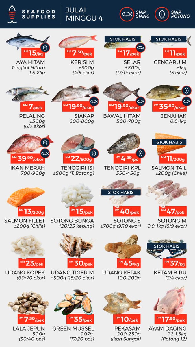 ImanDanialHakim's tweet photo. Pasar ikan pun hipster ya kat Bangi ni 😂

Terima kasih Bang Ikan, tak sangka dapat mesej tu, dari nak cuba-cuba terus rasa nak jadi pelanggan setia. https://t.co/N4qe3sGfYv