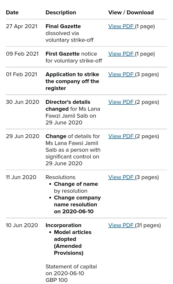 @MsRightMsRight What an odd set of events. 

Dissolved before the first set of accounts were due so no filing 🤔

Nature of business: letting of real estate...Warren Medical Ltd' 🤔

Nope nothing to see here...