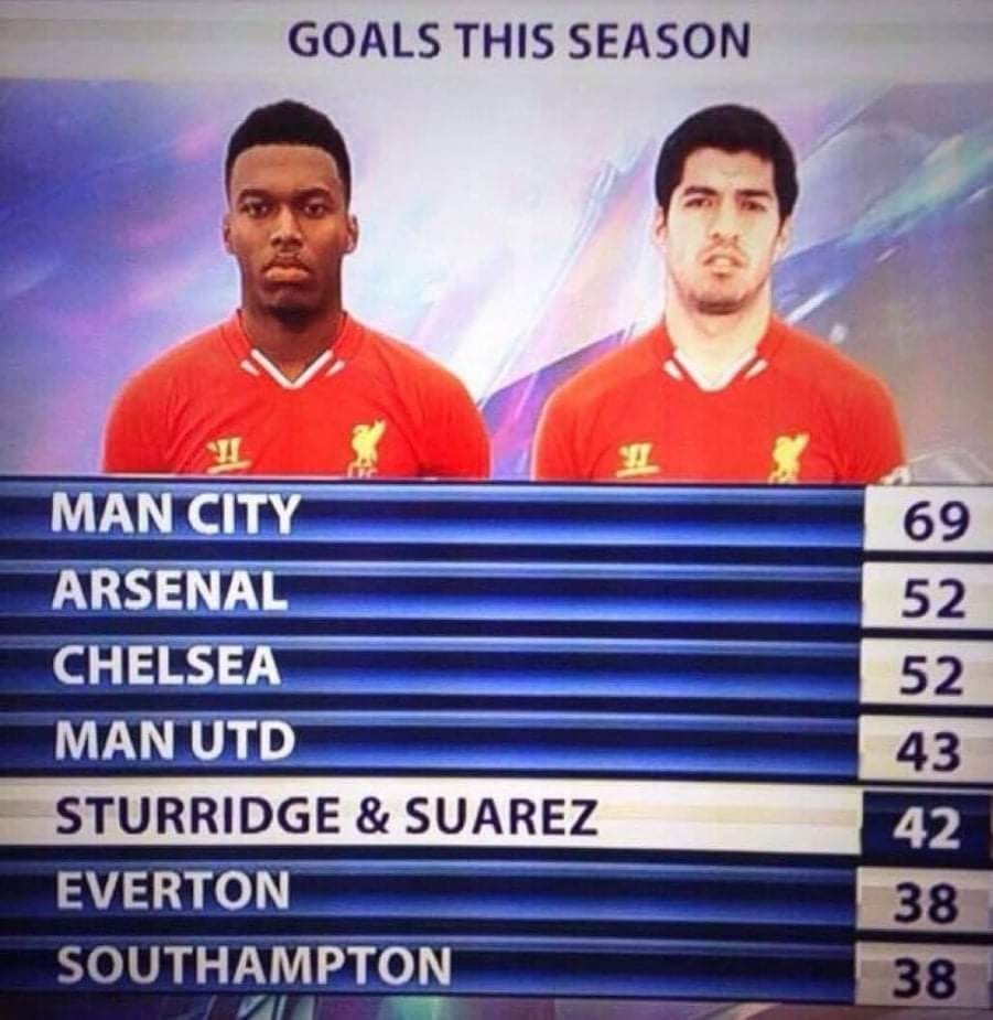 Football Related tweet media