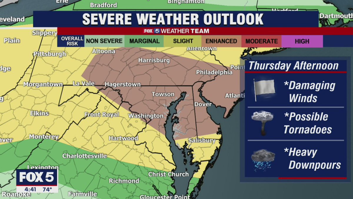 Leftover Midwestern derecho could bring strong storms to DC Thursday https://t.co/JdQs7yI0LW #fox5weather https://t.co/m1bwi9hdq4