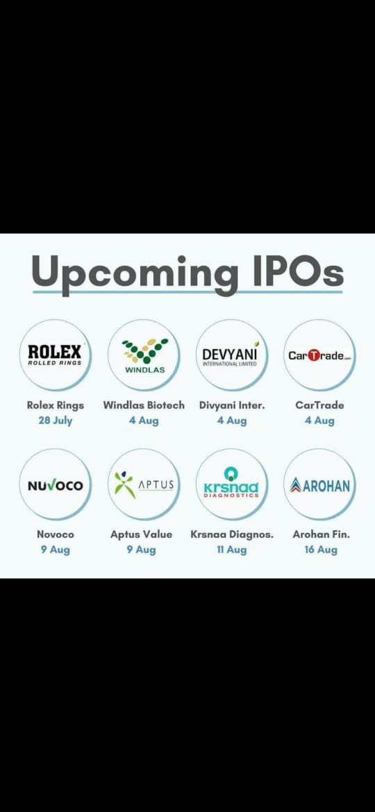 AshishBahety's tweet photo. Upcoming IPOs
#RolexRingsIPO
#windalsbiotech
#Devyaniinternational
#cartrade
#novoco
#aptusvalue
#Krsnaadignostic
#arohanfin https://t.co/Utzw25bKF8