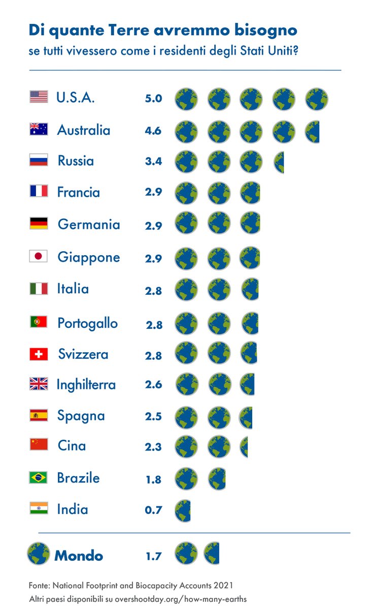 Ecodynamics Group tweet media