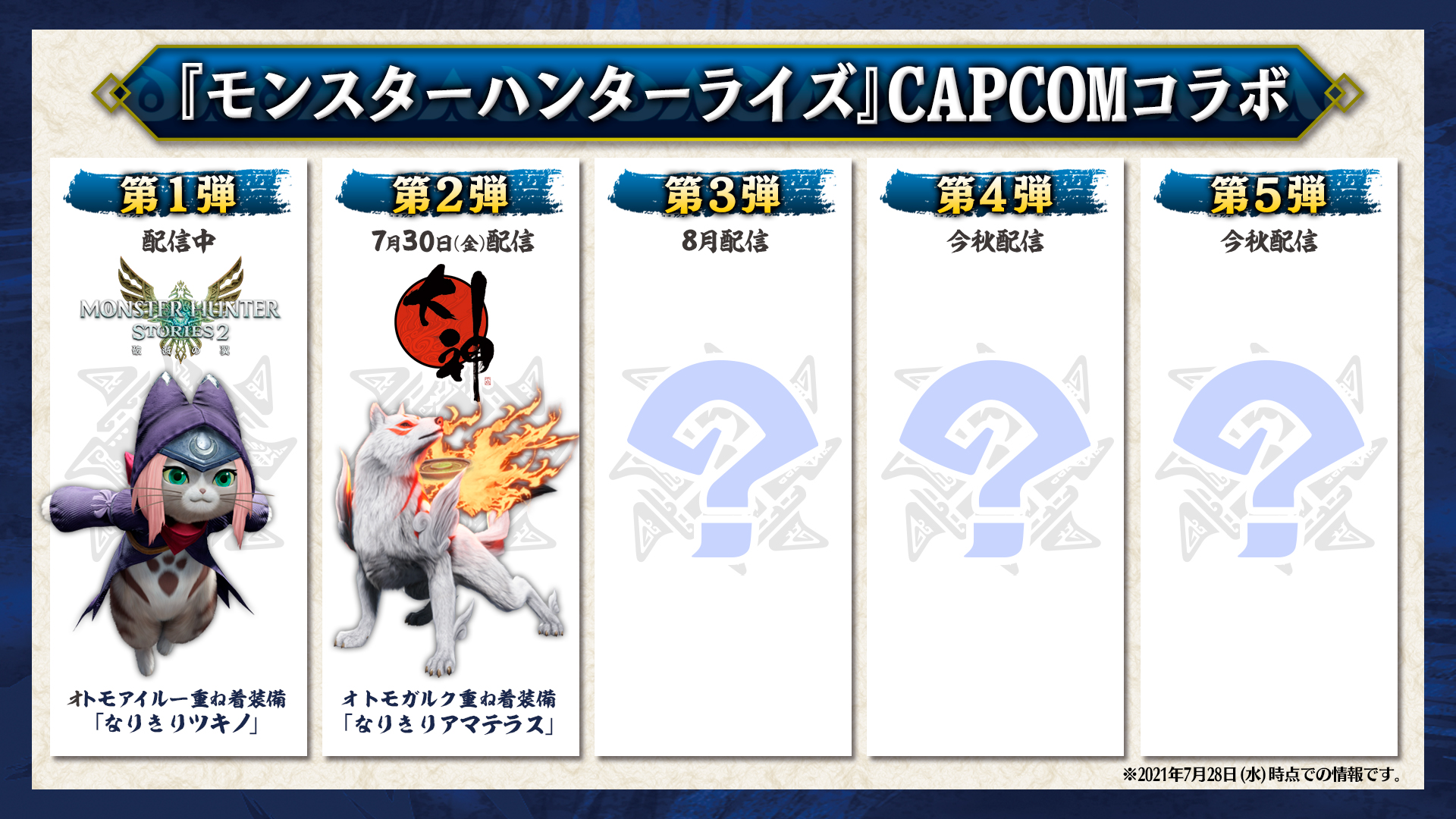 モンスターハンターライズ公式 モンスターハンターライズ Capcomコラボは 8月予定の第3弾以降も続々登場します 今後のcapcomコラボで どんなキャラクターになりきれる 重ね着装備 が入手できるかは 続報をお待ちください T Co