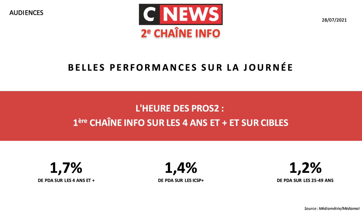 CNEWS Les OFF - @CNEWSLesOFF Twitter Analytics - Trendsmap