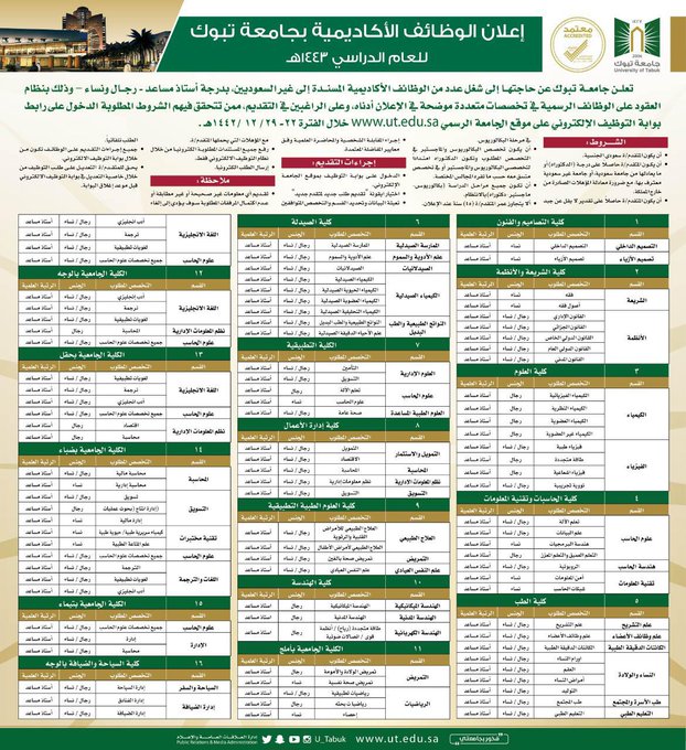 أسرع جامعة تبوك البوابة الالكترونية بلاك بورد