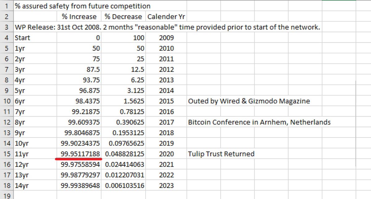 ⚔️$SirToshi: Đefender ✪f ₿itcoin tweet media