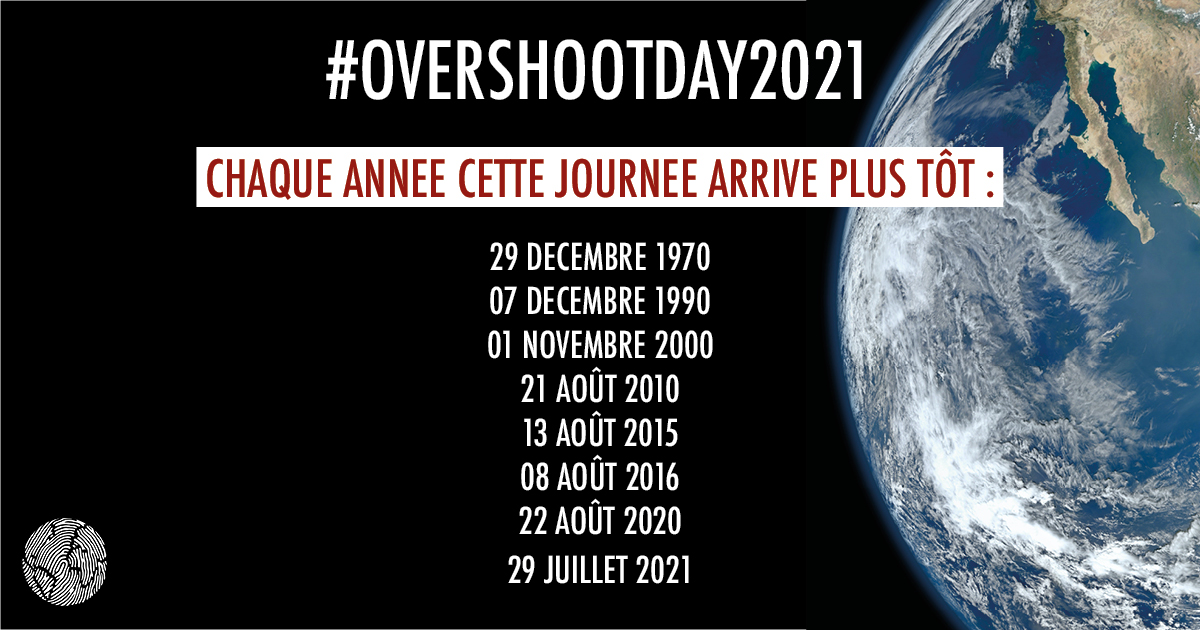 #Overshootday À partir d'aujourd'hui nous vivons à crédit.
Nous avons consommé toutes les #ressources et épuisé tous les services que la #planète est capable de produire en une année.🌍
#jourdudépassement #JeudiPhoto
