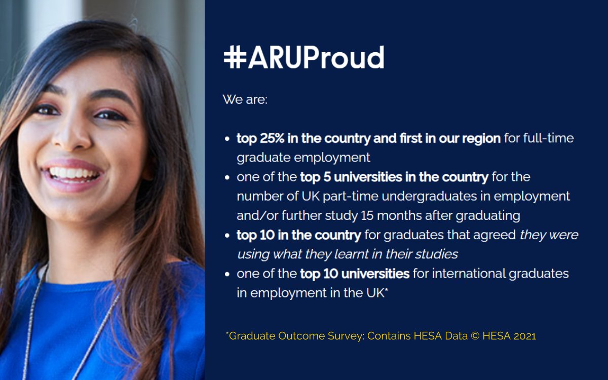 We’re #ARUProud to announce that ARU is ranked first in our region for graduate employment in the #GraduateOutcomesSurvey. 

Find out more: aru.ac.uk/graduation-and…
