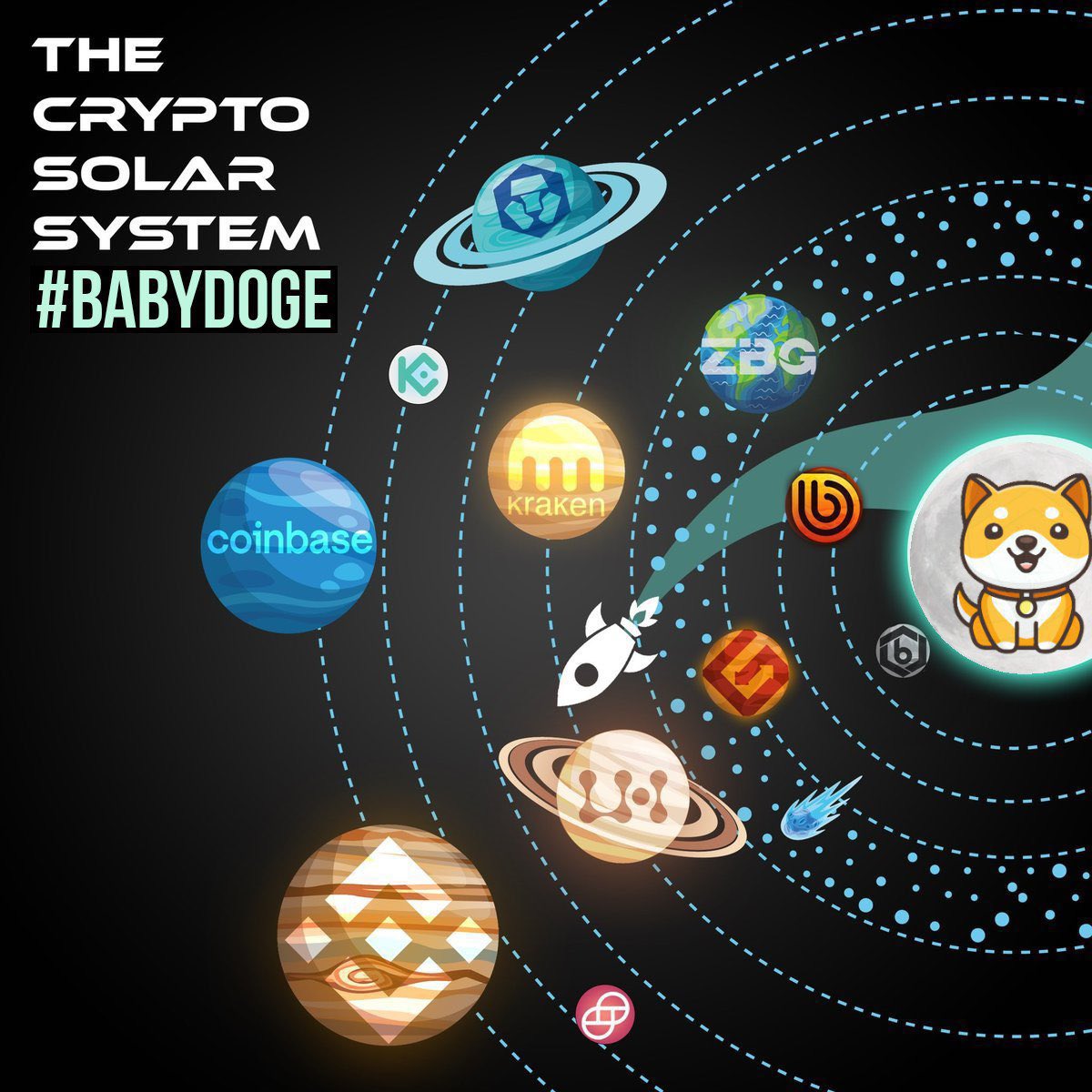 @TheNY_Girl @BabyDogeCoin @BabyCakeBSC @EverRise @FEGtoken #BabyDoge #BabyDogeCoin will 🚀🚀 just a matter of time 💎🙌🏽