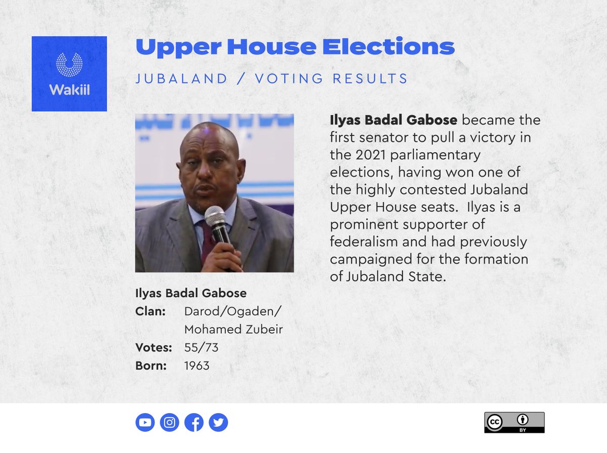Wakiil's tweet photo. Ilyas Badal Gabose became the first senator elected for the 2021–25 Senate of the Federal Parliament of Somalia. #Doorashada2021 https://t.co/xRUXbRWwnw