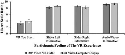 New research published in <a href="/FrontVR/">Frontiers in Virtual Reality</a> : Once again, Revinax scientifically proves the relevance and efficiency of its #immersive tutorial concept, mixing #VR and 3D #video in the first person view. 
#VirtualReality #immersivelearning #training #learning 
buff.ly/3A1sqiL