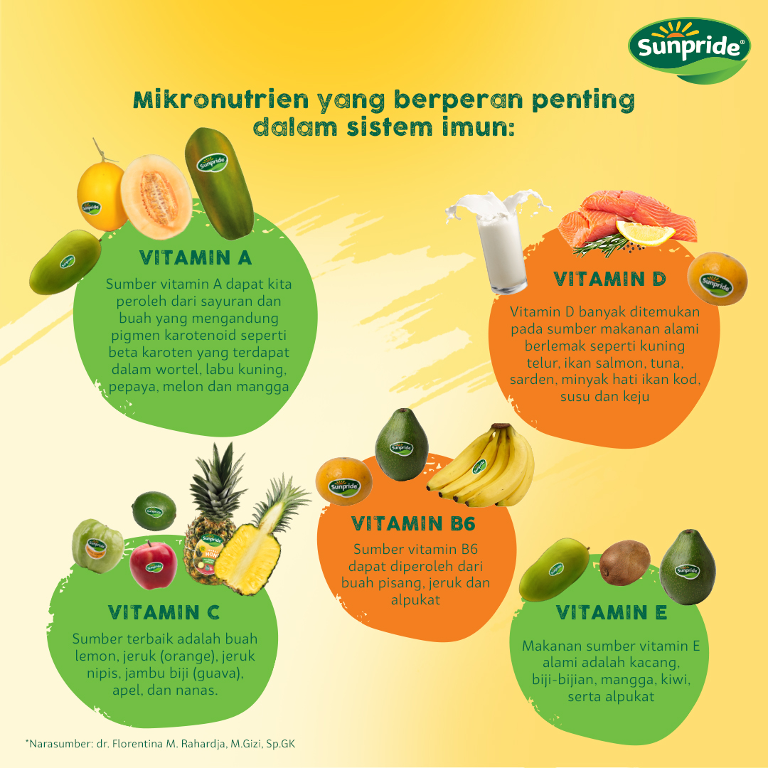 Vitamin dapat kita peroleh dari