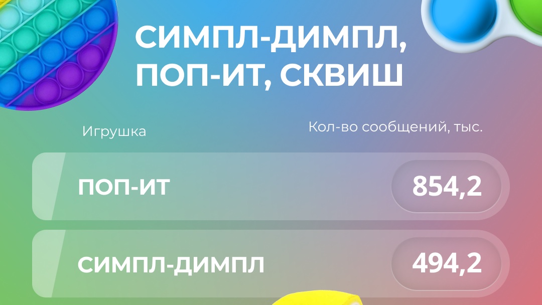 Медиалогия tweet media