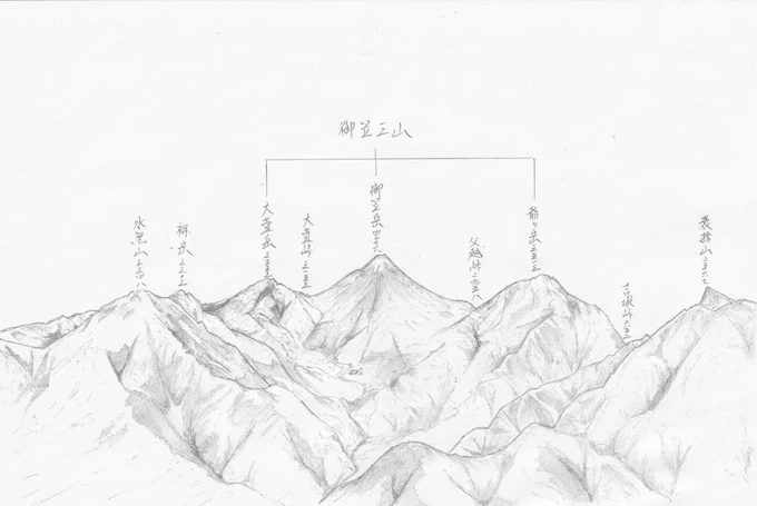 呼安山(2515m・地図右下)から見た御笠三山とその周辺。御笠三山の最高峰・御笠岳(4076m)は六州帝国の最高峰でもある。 #空想地図 #架空地図 