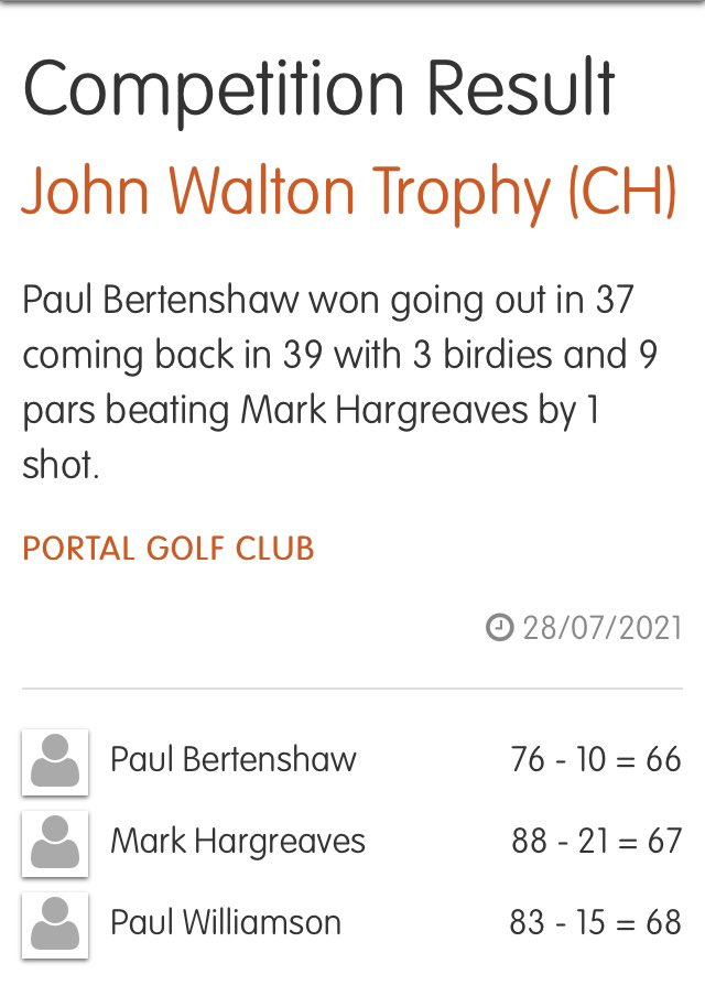 PortalGolfClub's tweet photo. Result: superb Nett 66 from Paul Bertenshaw (Weds) to win John Walton 🏆#championship course #golf #strokeplay https://t.co/QsUgILoHDv