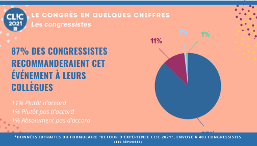 CL!C 2021 - Congrès des classes inversées tweet media