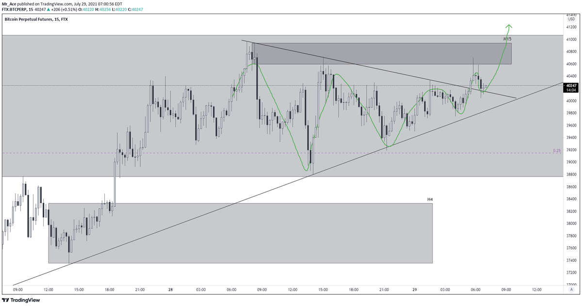 KamXBT's tweet photo. $BTC

Looks like a bull pennant 🤔
broke out and retesting it now, keep eyes on it

#Bitcoin #BTC #BTCUSD #cryptocurrency https://t.co/U2dwXPHwCY