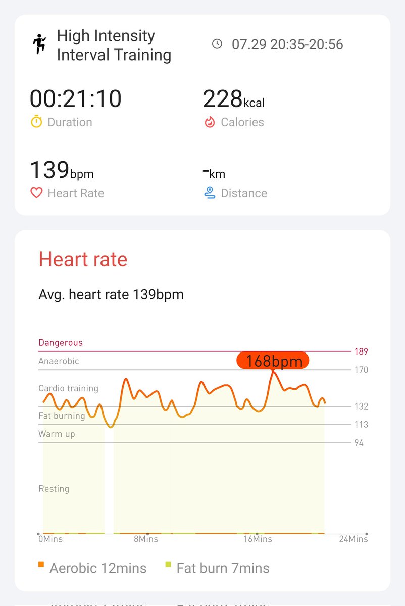 Day 15 <a href="/Mobvoi_Official/">Mobvoi_Official</a> #hiitchallengewithTicWatchE3 Almost wanted to skip today but glad I didn't!