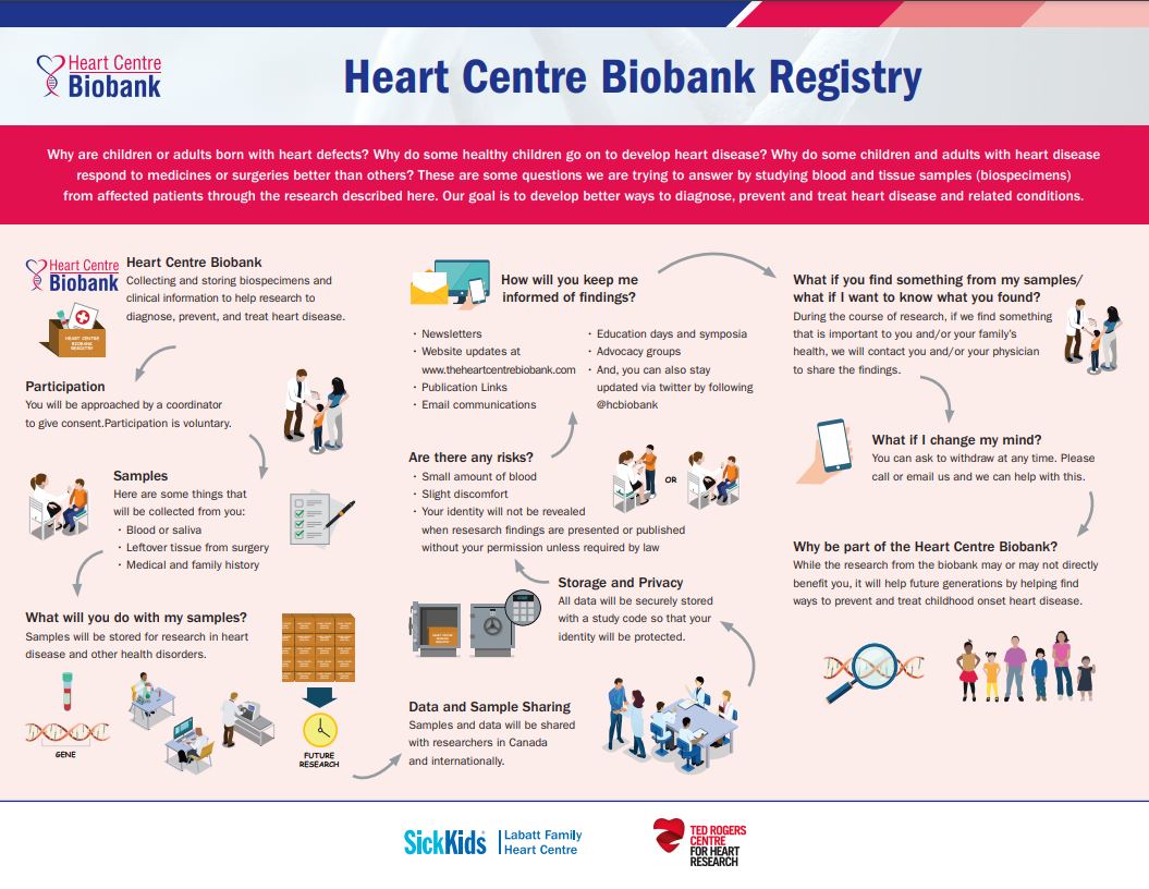 hcbiobank's tweet photo. The research we do isn't without the participation of @SKHeartCentre patients and family members! We continue to be amazed and grateful for the willingness to help us help future patients by improving the knowledge surrounding child hood heart defects and disease.β€οΈ https://t.co/5H7BphACsZ