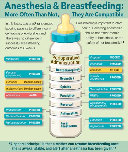 OSU_ANESRes's tweet photo. @ASALifeline @_Anesthesiology 
Love this summary! https://t.co/AzIPYZNX7U