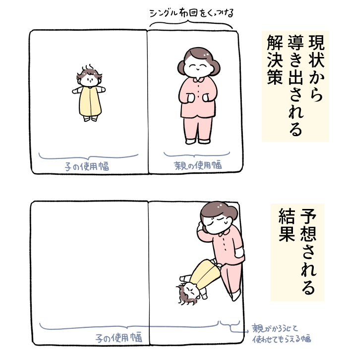 親子で寝る の産前のイメージ 現実 解決策 予想される結果をイラストで解説 ウチもまさにそれで悩まされてます Togetter 親子で寝る の産前のイメージ 現実 解決策 予想される結果をイラストで解説 ウチもまさにそれで悩まされてます Togetter
