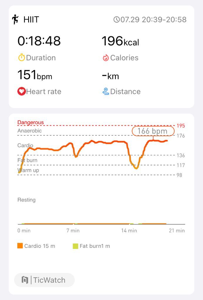 Day 14 - massive slog and an error that made the workout finish early :(
<a href="/Mobvoi_Official/">Mobvoi_Official</a>