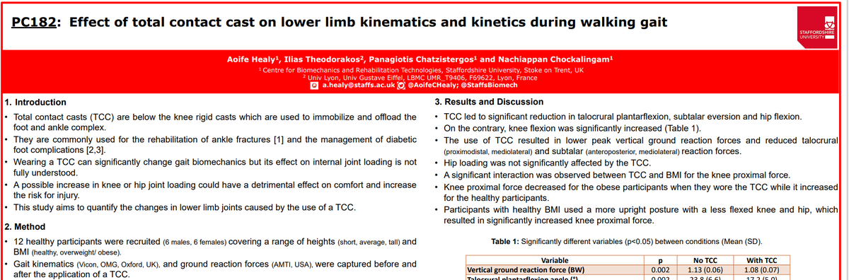 StaffsBiomech's tweet photo. We have been busy at @ISB_2021 presenting our work. Please stop by our posters or connect with us on the platform to speak to @nachic @DrRobNeedham @StaffsMechEng @MLawson91 @craighicks97 &amp; #OtisWyatt. #staffsuni https://t.co/7rSdpH7tSM