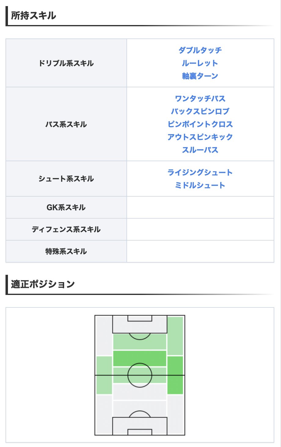 Efootball22攻略 Game8 今週は日本人imとして Im中村俊輔も登場 排出されるのは 高いofステータスとfk精度を誇るim中村俊輔選手 中村俊輔選手ファンにとっては嬉しいガチャですね ガチャ情報の詳細 T Co 3l8v7xsfpz ウイイレ