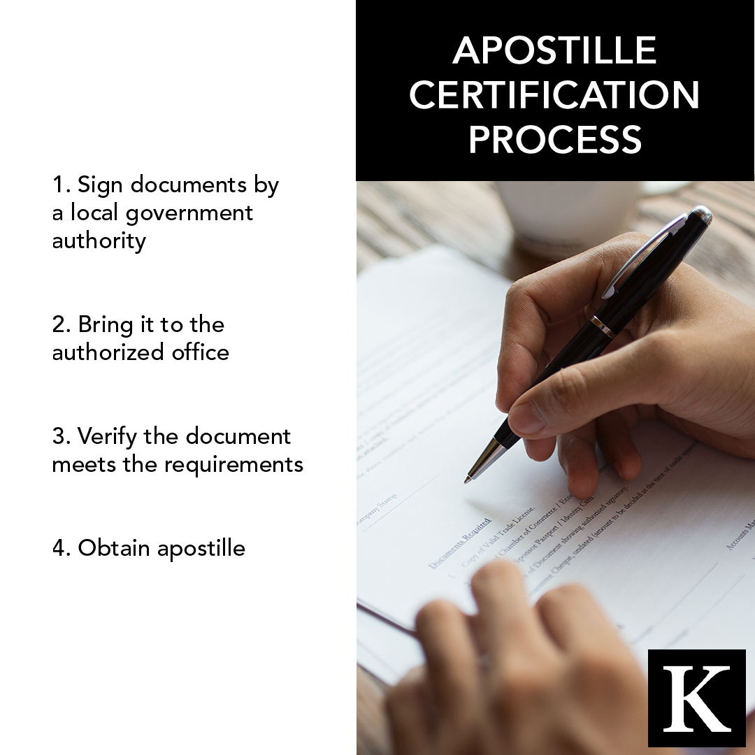 KRAEMER & KRAEMER on Twitter "The apostille legalizes public documents