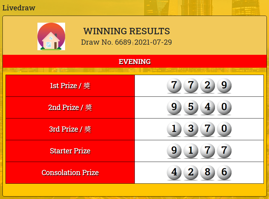 Tmarket1Group's tweet photo. Result " Shanghai4D-Evening " 29 JuLI 202
🏆1ST PRIZE ▶ 7729  SAH✍✍ 
🥈2ND PRIZE ▶ 9540
🥉3RD PRIZE ▶ 1370
Shio : Ayam
Unsur : Logam

Nikmati Promo Terbaru dari kami :
LINK ALTERNATIF : 
https://t.co/IhQMfohslY https://t.co/4FYYAtH0hE