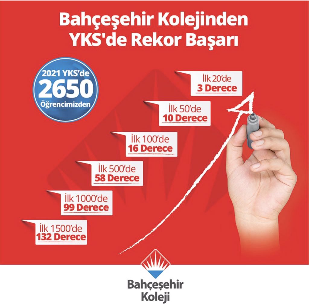 Bahçeşehir Kolejinden YKS’de Rekor Başarı!

YKS Tam Hazırlık Sistemi’mizin başarısı hibrit eğitim döneminde de dijital platformlarımızın desteğiyle öğrencilerimizi zirveye taşıyor.

#bahçeşehirkoleji
#YKSdeRekorBaşarı
#yks2021