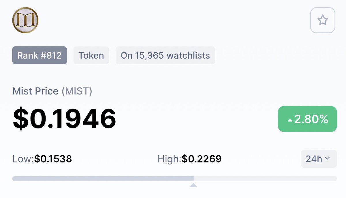 DanielMuvdiYT's tweet photo. Buenos días #criptofamily mientras el mercado decide su rumbo en #Bitcoin y #ethereum algunos sectores como los #NFT siguen con fuerza! #mist logra otro maximo y de 2 a 3 semanas logra 10x impresionante @MistNft y #axles esta semana tocó nuevamente los $50! https://t.co/QYOmdhGJ1m